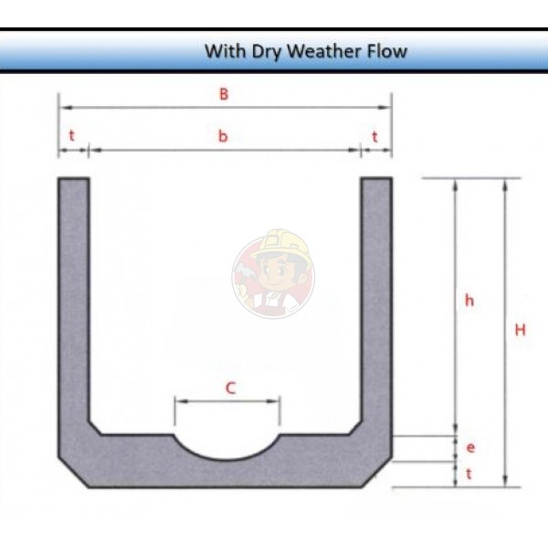 UDRAIN 750 X 750 MM (WITH DWF)